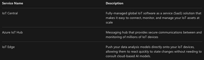 IoT - Internet das Coisas